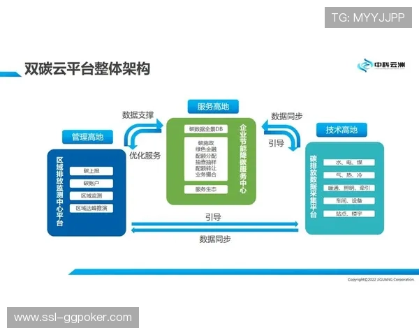 智慧能源管理系统降低碳排放 彰显体育环保责任 智慧能源管理系统降低碳排放 彰显体育环保责任